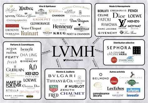 hennessy owns louis vuitton|louis vuitton ticker symbol.